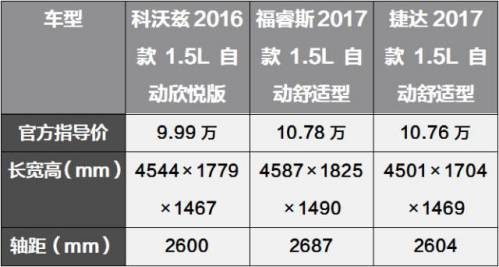 10万元级别的合资车对比,科沃兹、捷达谁更胜一筹?