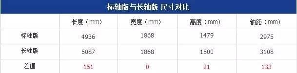 全新宝马5系标准轴距版46.58万起售,让运动和舒适找到平衡