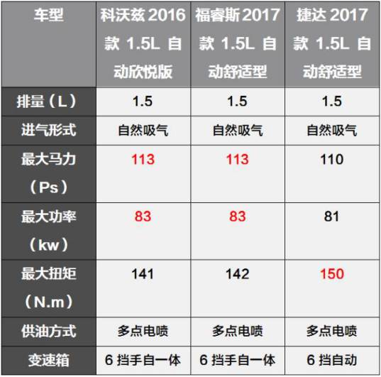 10万元级别的合资车对比,科沃兹、捷达谁更胜一筹?
