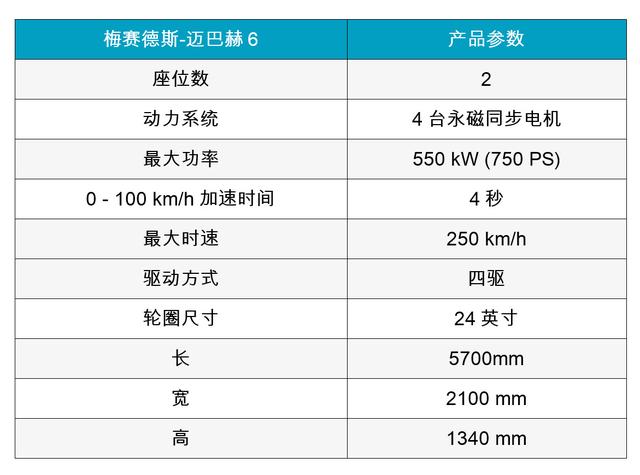 全世界唯一,6米的两座敞篷跑车!迈巴赫说,最豪华就它了!