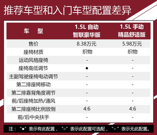 为安全配置买单值不值 新名爵3如何选?