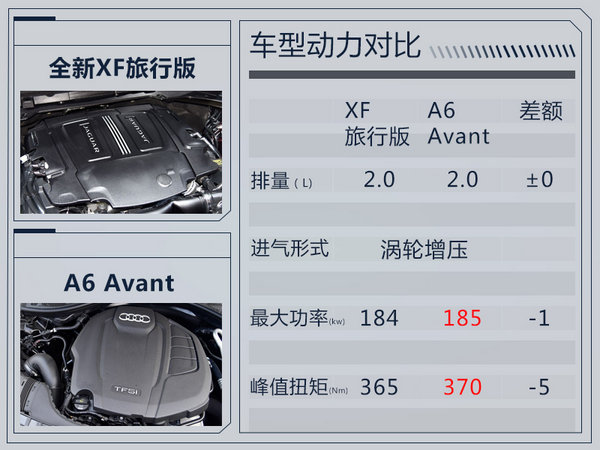 全新捷豹XF旅行版将于10月上市 预计50万元起售-图6