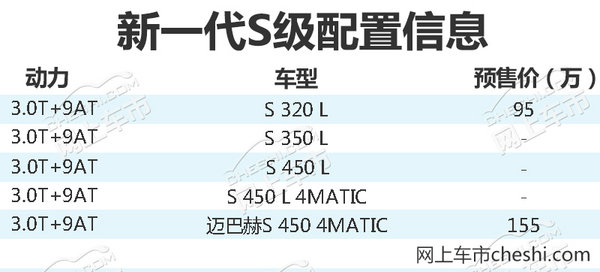 奔驰新一代S级-销售资料曝光 9月19日将上市-图1