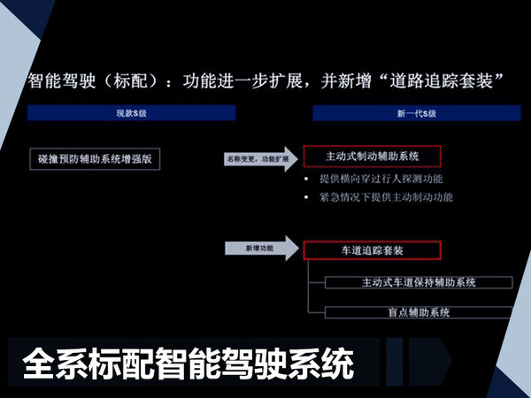 奔驰新一代S级-销售资料曝光 9月19日将上市-图3