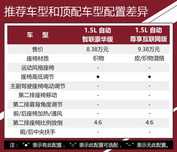 为安全配置买单值不值 新名爵3如何选?
