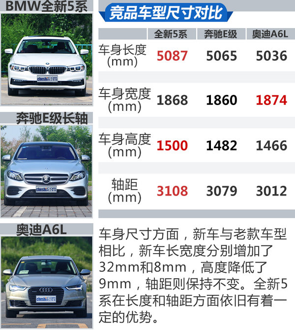 “五”味人生 有“他”相伴 体验全新宝马5系-图1