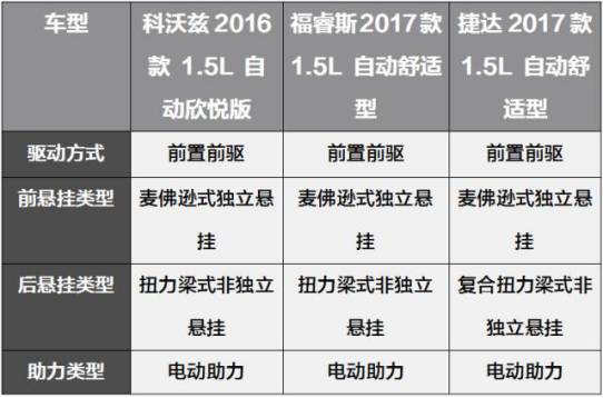10万元级别的合资车对比,科沃兹、捷达谁更胜一筹?
