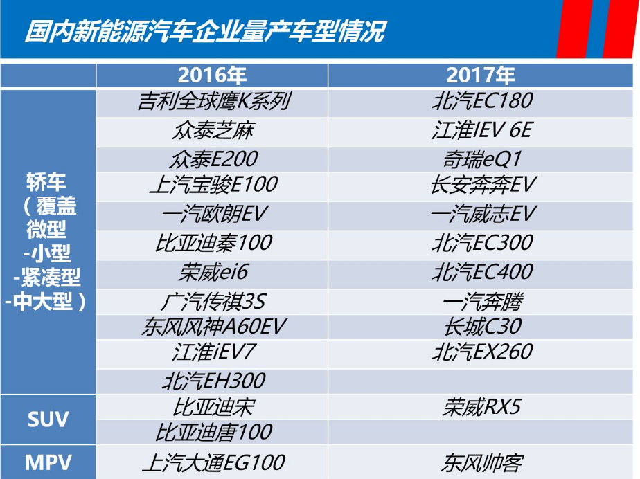 新能源积分政策突变!几家欢喜几家忧?