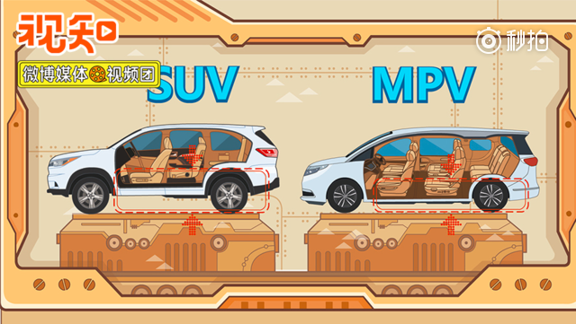 全家出行，买SUV还是MPV？视知车学院这就给你分析分析7座SUV和...