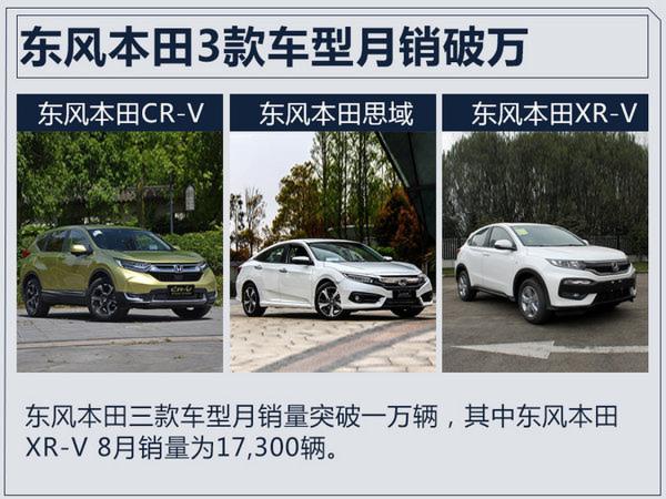 东风本田1-8月销量增27% 3款车型月售破万辆-图4
