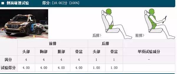 传祺GS4断裂门3死1伤 也许并不是你想的那样