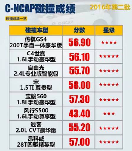 传祺GS4断裂门3死1伤 也许并不是你想的那样
