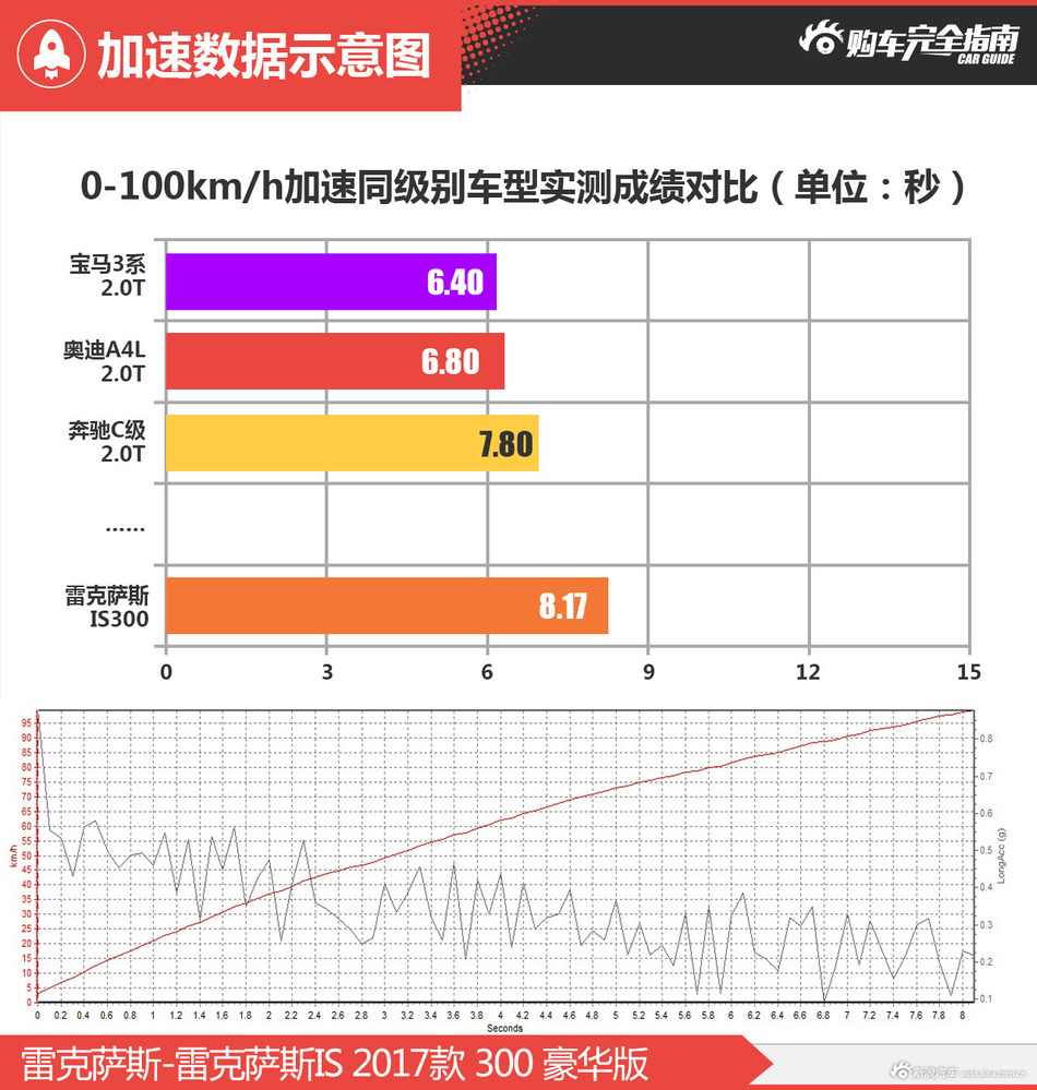 雷克萨斯-雷克萨斯IS 2017款 300 豪华版