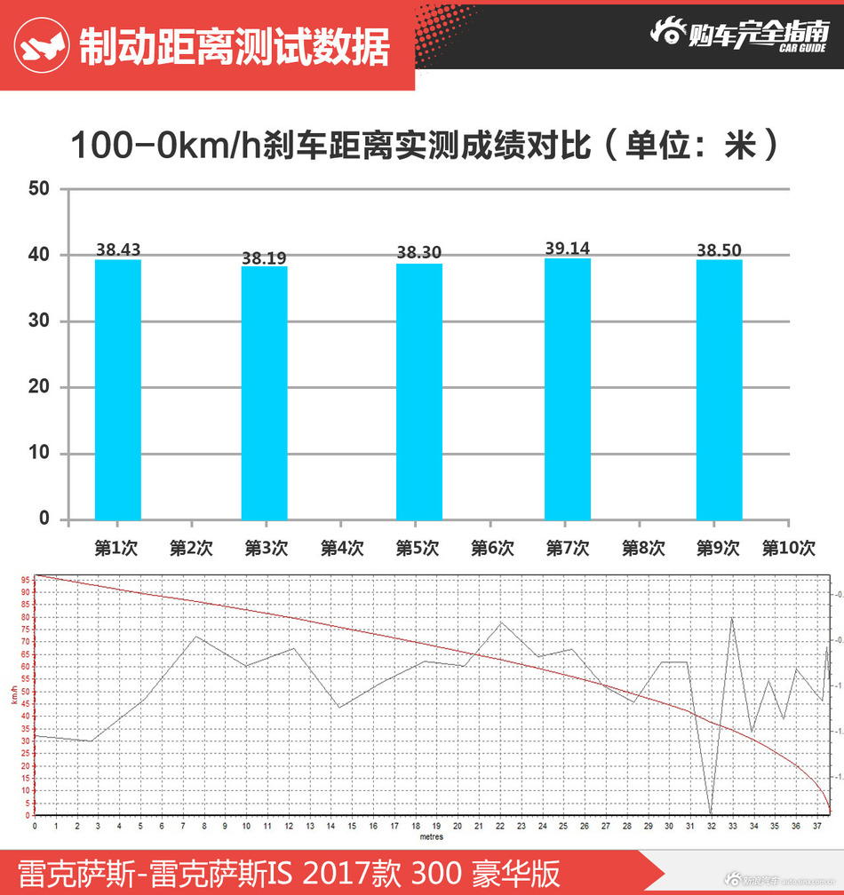 雷克萨斯-雷克萨斯IS 2017款 300 豪华版