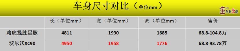 性价比?奢侈品?路虎星脉用定价告诉你,何为豪华?