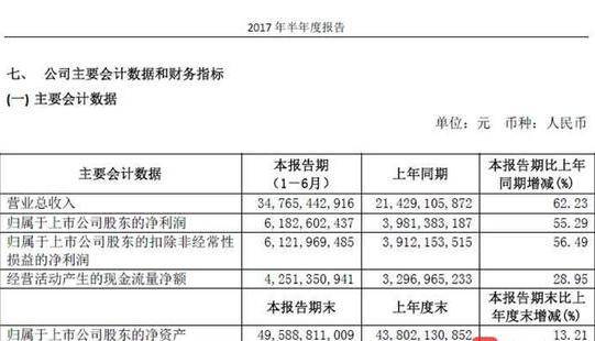 广汽定增150亿 砸向自主品牌或用来解决产能问题