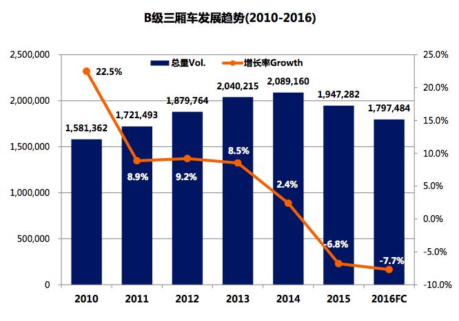 典型创业者人物画像:只做第一!做事选车都如是