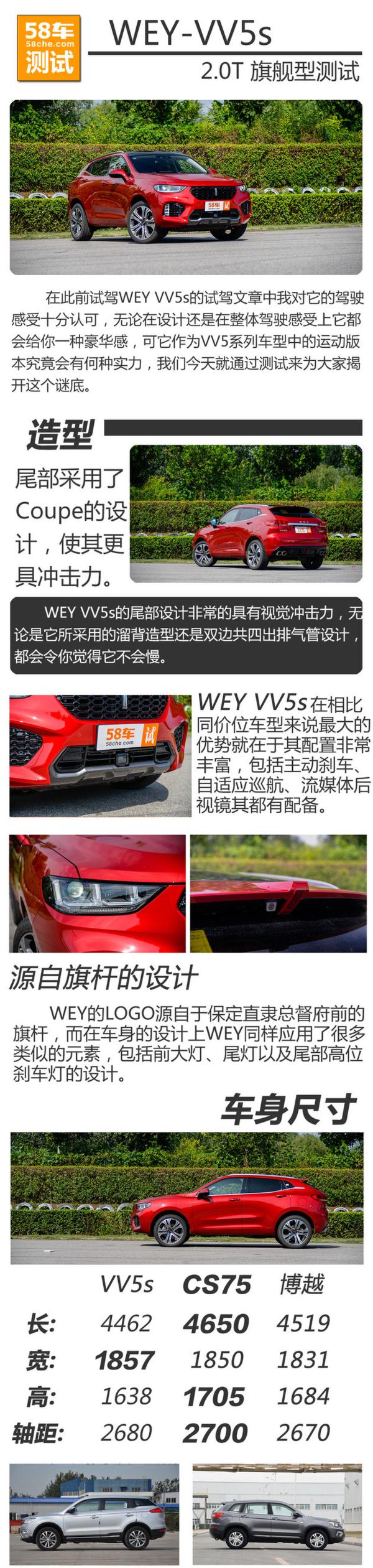 长城WEY VV5s性能测试 实至名归的运动
