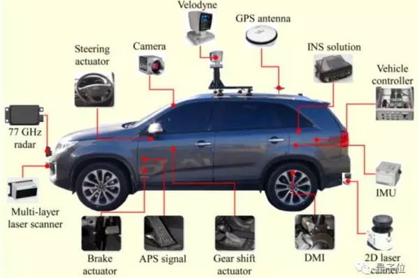 自动驾驶汽车到底涉及了哪些技术？