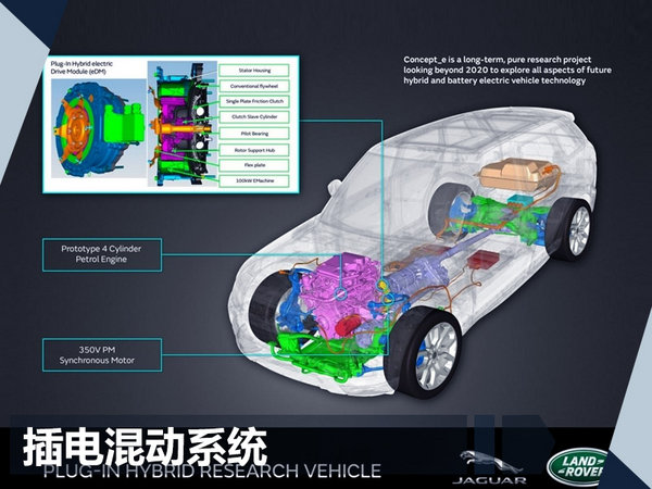 路虎揽胜运动插电混动版年内入华 油耗大幅下降-图2