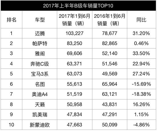 典型创业者人物画像：只做第一！做事选车都如是