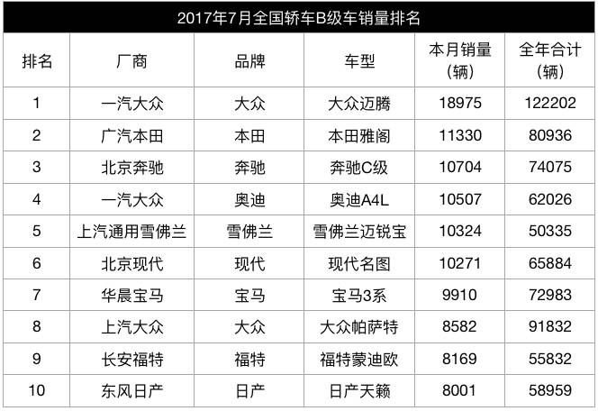 典型创业者人物画像:只做第一!做事选车都如是