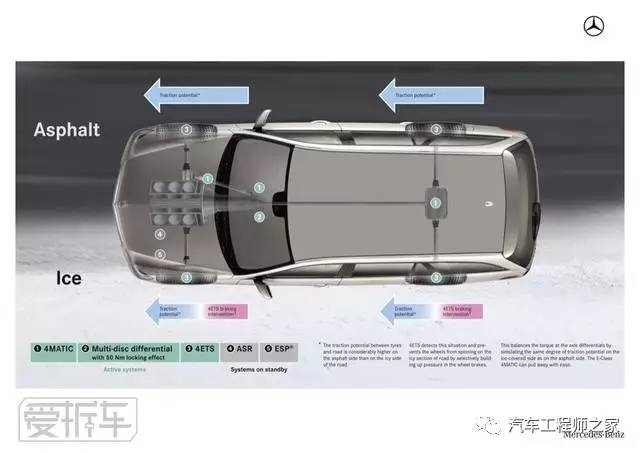 奔驰四驱系统这么低调,难道是越野太差见不得人?