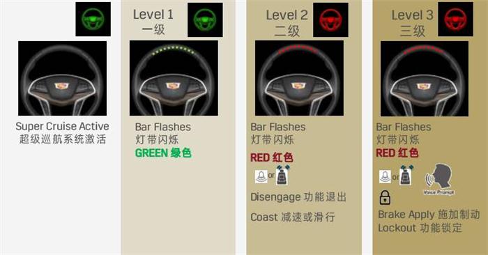 黑科技,通用,精确到5cm地图 黑科技,通用,精确到5cm地图