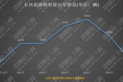 销售低迷、纷纷撤店 纳智捷站在退市边缘