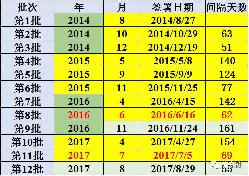 第12批新能源车免税目录分析