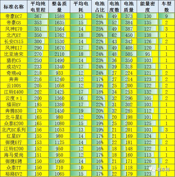 第12批新能源车免税目录分析