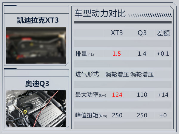 凯迪拉克XT3明年上市-搭1.5T引擎竞争奥迪Q3-图2