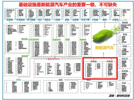 充电设施制约若不突破 新能源汽车产业没有未来