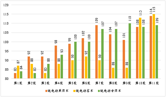 1504596565537313.png 充电设施制约若不突破 新能源汽车产业没有未来