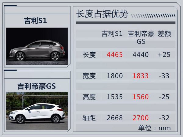 吉利全新跨界SUV-S1内饰曝光 10月接受预定-图7