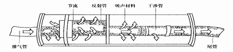 73张图片+动图让你吃透汽车发动机