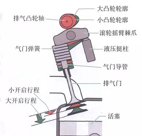 73张图片+动图让你吃透汽车发动机