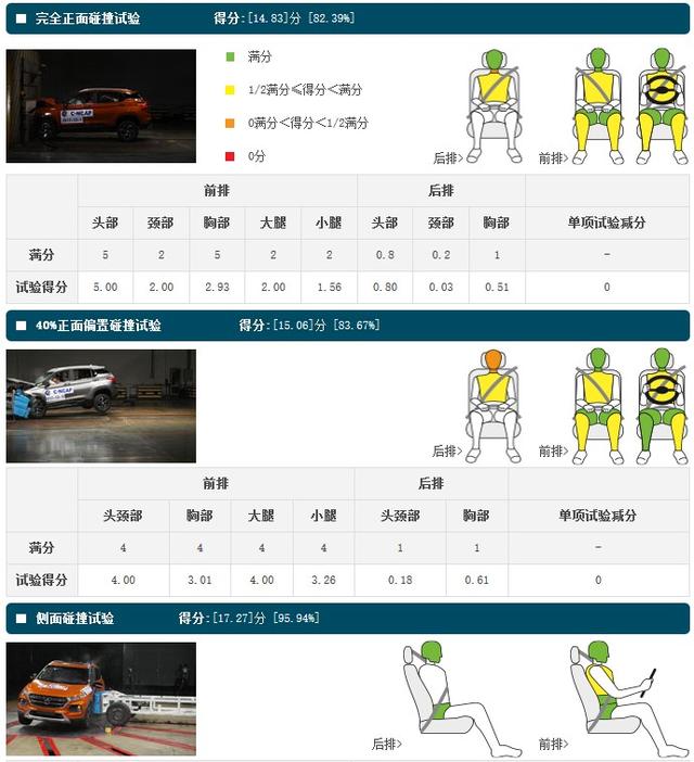 10万以内小车有亮点：举例再谈车辆安全