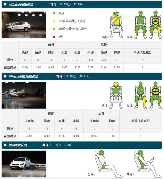10万以内小车有亮点:举例再谈车辆安全