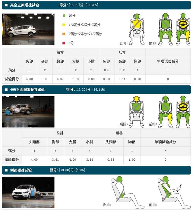 10万以内小车有亮点：举例再谈车辆安全