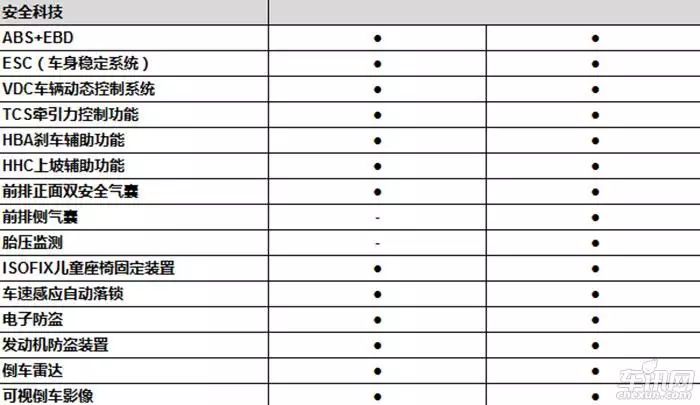 宝骏510自动挡车型配置公布 9月8日上市