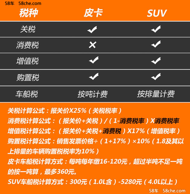 皮卡新归类引来消费税?涨价或仅是泡影