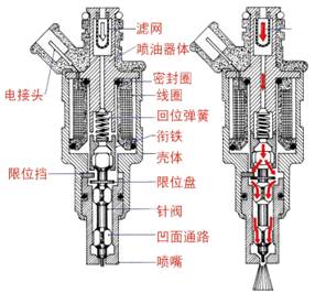 73张图片+动图让你吃透汽车发动机