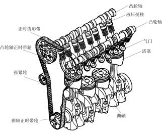 73张图片+动图让你吃透汽车发动机