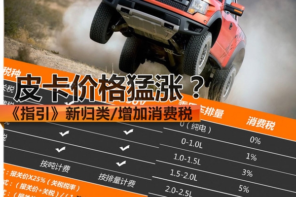 《指引》新归类/增加消费税 皮卡价猛涨？