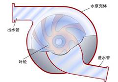 73张图片+动图让你吃透汽车发动机