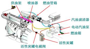 73张图片+动图让你吃透汽车发动机