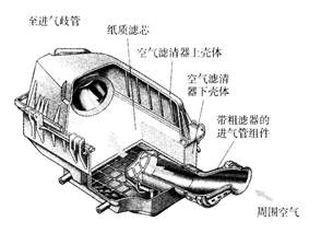 73张图片+动图让你吃透汽车发动机