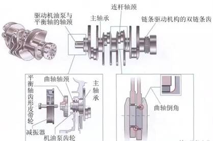 73张图片+动图让你吃透汽车发动机