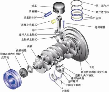 73张图片+动图让你吃透汽车发动机